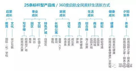 工业防火墙部署，10个个符号学知识点帮你看清真相