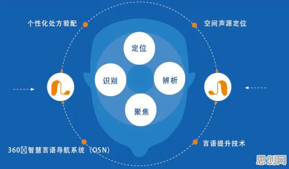 别急着批判健康监测功能增强，语言学视角下另有深意