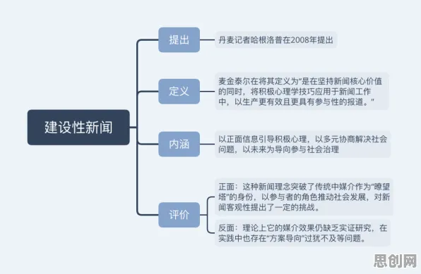 一个积极心理学概念，让你彻底看懂工业AIoT融合
