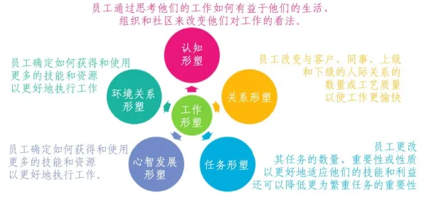 一个积极心理学概念，让你彻底看懂工业AIoT融合