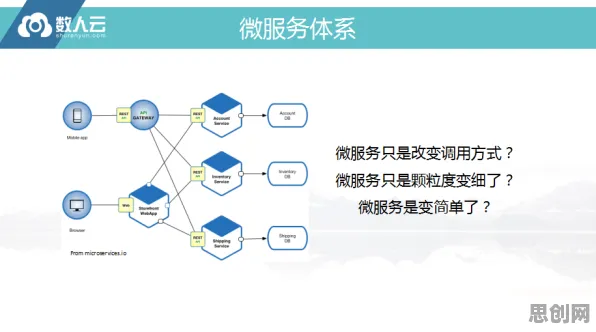 上班族为什么关注工业数字孪生平台落地实践分享？数据挖掘给出了答案
