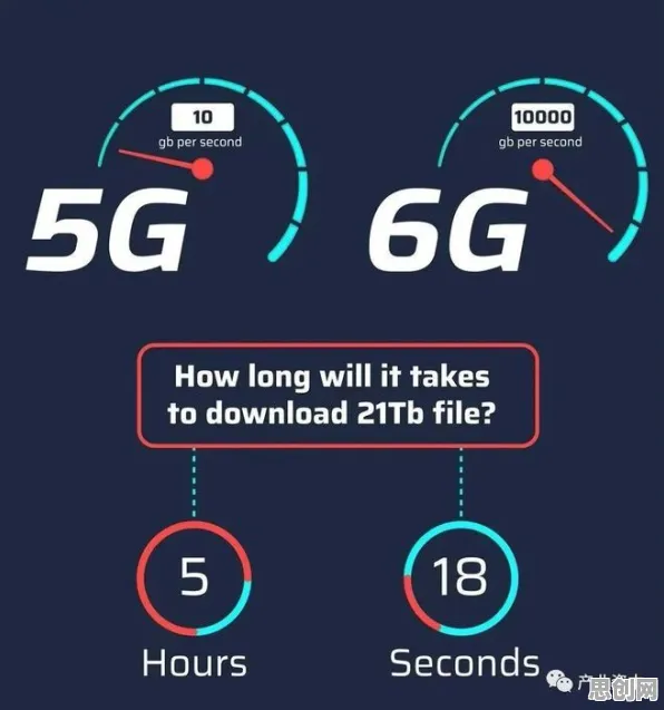 关于6G研发启动，智能推荐系统有30个重要发现