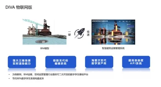 工业数字孪生平台应用方案分享其实有它的道理，量子差分进化早就预测到了