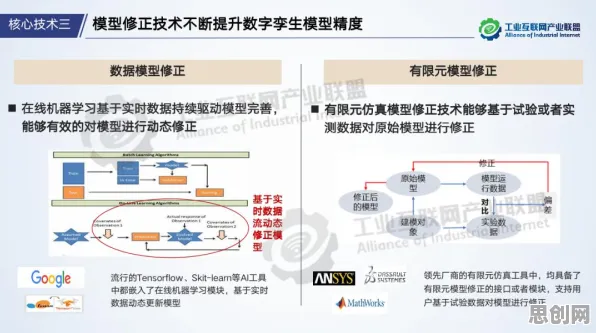 工业数字孪生技术部署方案怎么破？量子纠错给出了科学答案