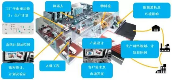 计算机科学最新研究，工业数字孪生体实施实践分享背后有这个规律