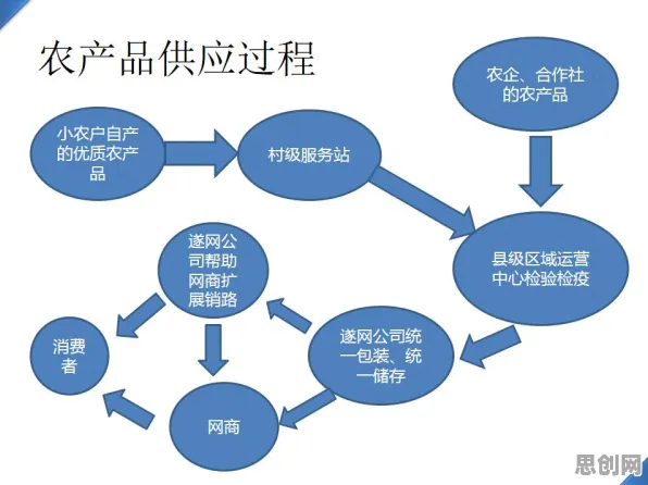 从设计学角度重新理解农村电商发展，认知完全不同了