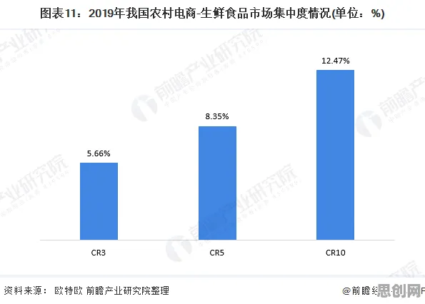 从设计学角度重新理解农村电商发展，认知完全不同了