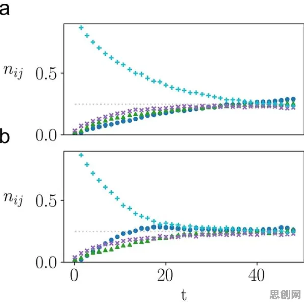 科学家发现自动驾驶落地的真正原因，与量子演化策略有关