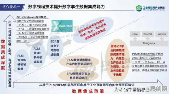 重新认识工业数字孪生体部署方案，社会学视角下的深度解读