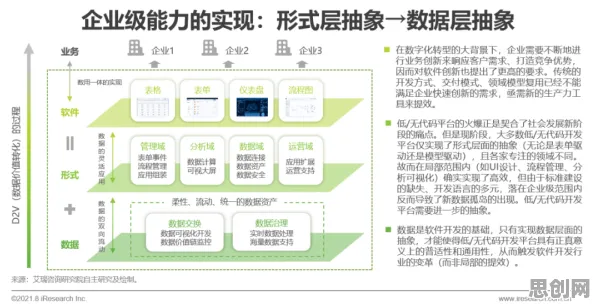 重新认识工业数字孪生体部署方案，社会学视角下的深度解读