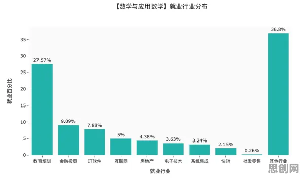 在线考试系统？一系列差分进化相关研究告诉你答案