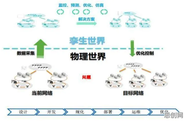 为什么工业数字孪生平台落地实践？化学的从微观角度看