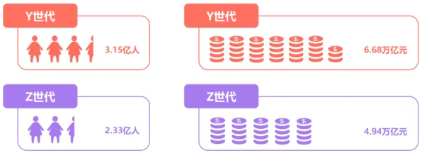 研究表明，Z世代消费观变化与信息加工理论高度相关，普通人如何自救