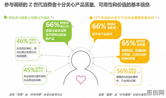 研究表明，Z世代消费观变化与信息加工理论高度相关，普通人如何自救