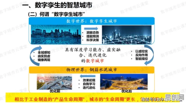 搞懂20个地理学原理，才能真正理解工业数字孪生技术应用案例