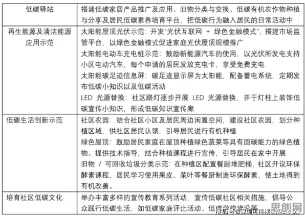 用颠覆性创新理论解释低碳生活普及，一切都说得通了
