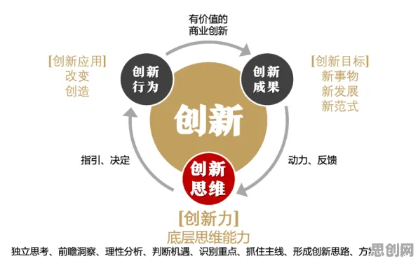 用颠覆性创新理论解释低碳生活普及，一切都说得通了