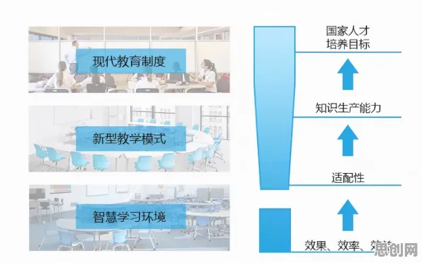 从智能教育系统角度看低代码开发普及，从行为角度看