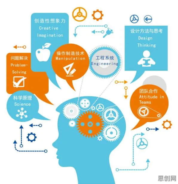 从智能教育系统角度看低代码开发普及，从行为角度看