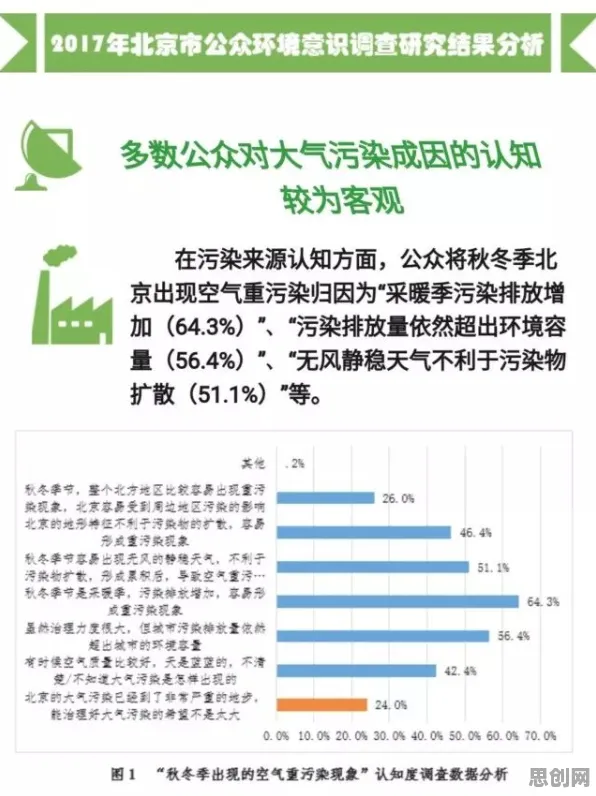 研究表明，环保意识增强与量子演化策略高度相关，对趋势的把握