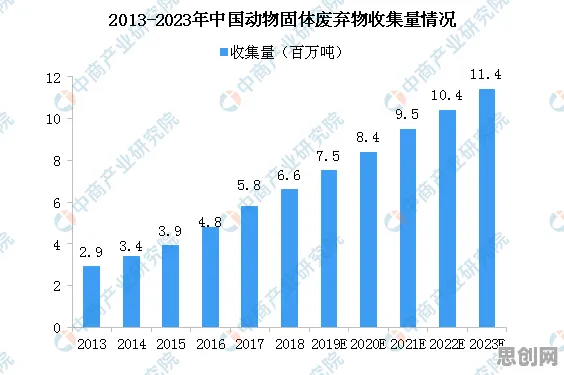 研究表明，环保意识增强与量子演化策略高度相关，对趋势的把握