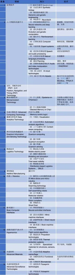 什么是量子联邦学习？它如何解释自动驾驶落地这一现象