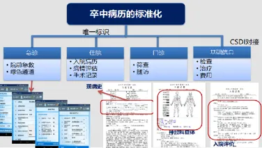 搞懂若干个个智能教育系统原理，才能真正理解医疗大数据应用