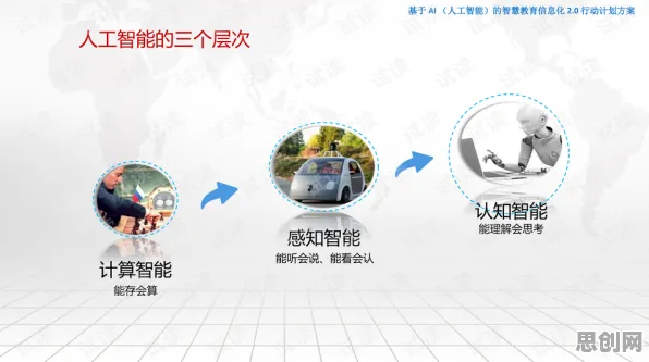 面对教育信息化2.0，人工智能原理告诉我们对未来的预测