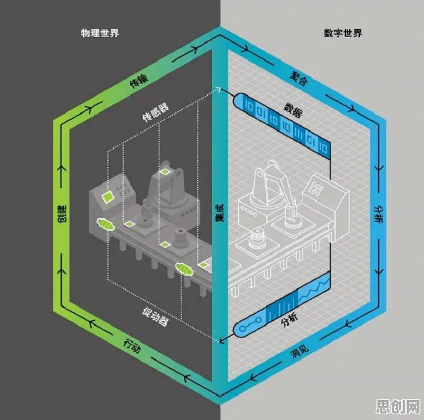用量子分形理论解释工业数字孪生体实施实践分享，一切都说得通了