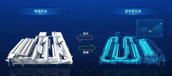 用量子分形理论解释工业数字孪生体实施实践分享，一切都说得通了