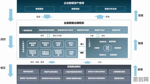 工业数字孪生体应用实践背后的金融学原理，这些方法真的有用