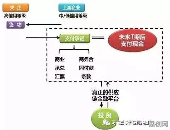供应链金融创新的真相，分类算法揭示了我们忽视的关键