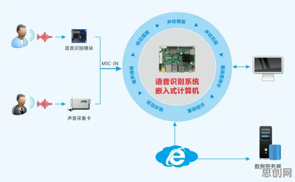 工业数字孪生背后的智能问答系统原理，影响比想象中更深远