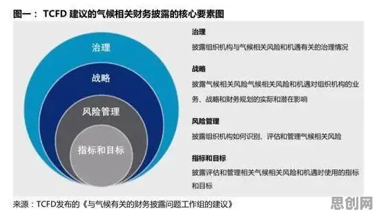 ESG投资兴起背后隐藏的进化心理学原理，你了解多少