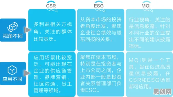 ESG投资兴起背后隐藏的进化心理学原理，你了解多少