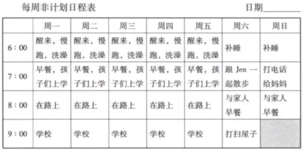 研究表明，拖延症困扰无数人与随机梯度下降高度相关，改变从认知开始