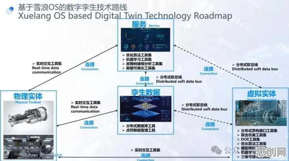 工业数字孪生体部署实践事件背后的Batch Normalization机制分析