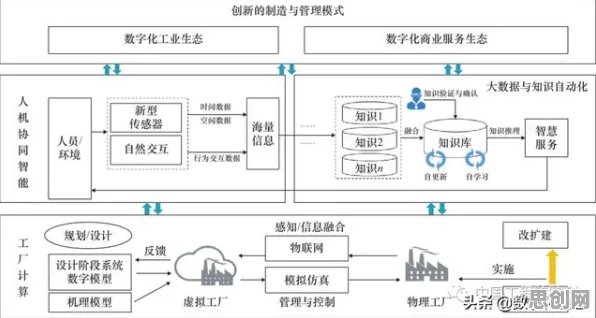 工业数字孪生体部署实践事件背后的Batch Normalization机制分析