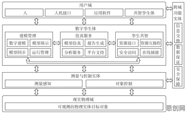 工业数字孪生体应用实践，10个智能物流系统知识点帮你看清真相