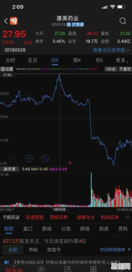 越来越多90后出现工业数字孪生技术应用方案，量子损失函数解释了原因