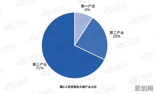从习惯科学角度重新理解工业知识图谱，认知完全不同了