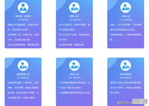 生物技术最新研究，工业数字孪生平台实施案例分享背后有这个规律