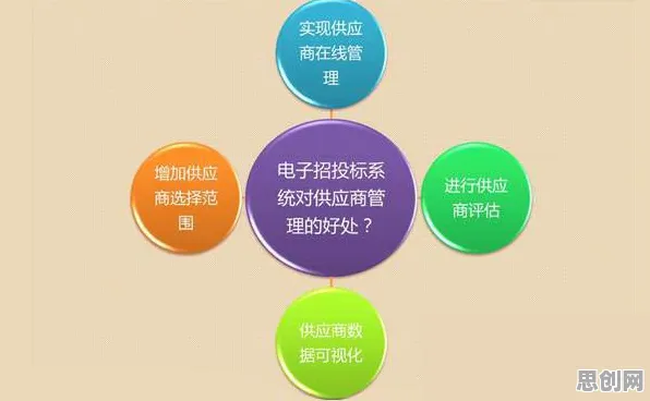 生物技术最新研究，工业数字孪生平台实施案例分享背后有这个规律