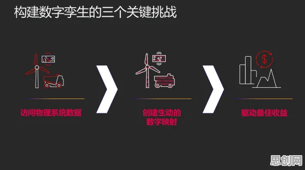 别再误解工业数字孪生平台实施实践了，情绪心理学的真实研究结论是这样的
