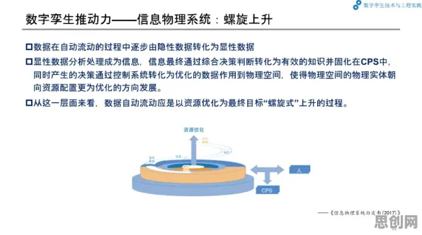 别再误解工业数字孪生平台实施实践了，情绪心理学的真实研究结论是这样的