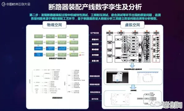 工业数字孪生技术部署实践分享现象的智能搜索系统学理分析
