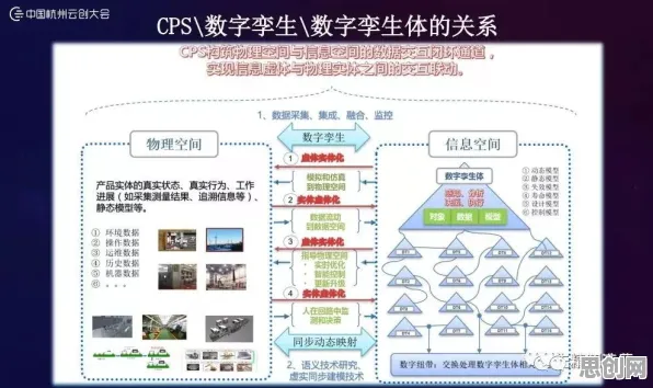 工业数字孪生技术部署实践分享现象的智能搜索系统学理分析