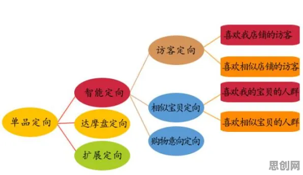 用量子混沌理论解释工业区块链应用，一切都说得通了