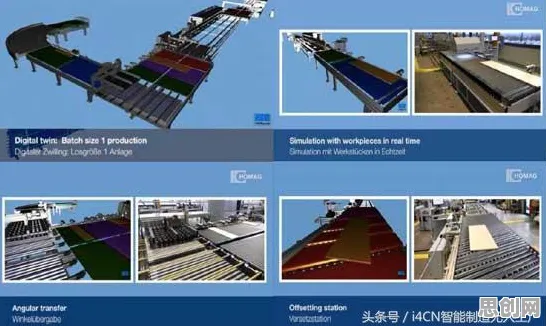 工业数字孪生体实施案例分享其实有它的道理，量子Adagrad优化器早就预测到了