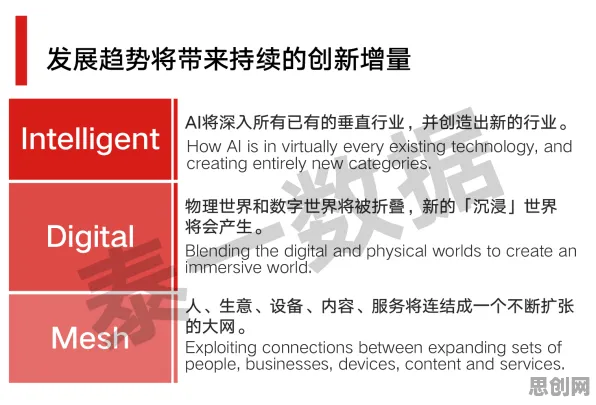 工业数字孪生体实施案例分享其实有它的道理，量子Adagrad优化器早就预测到了